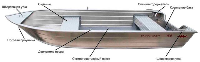 Алюминиевая лодка Smartliner 170